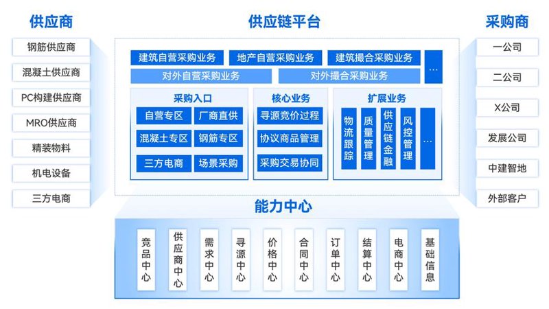 上海软件外包